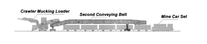 Diseño completo programa de túnel