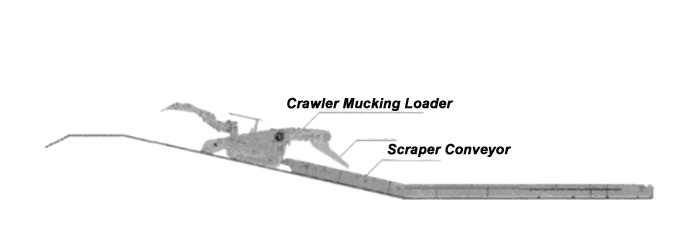 Diseño completo programa de túnel