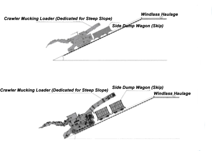 Diseño completo programa de túnel