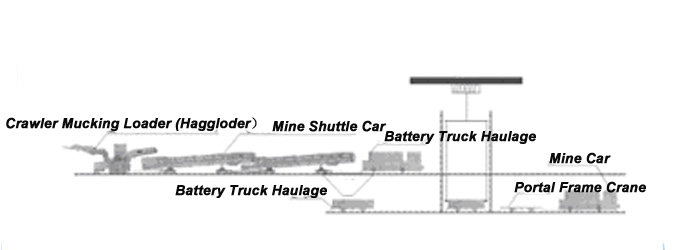 Diseño completo programa de túnel