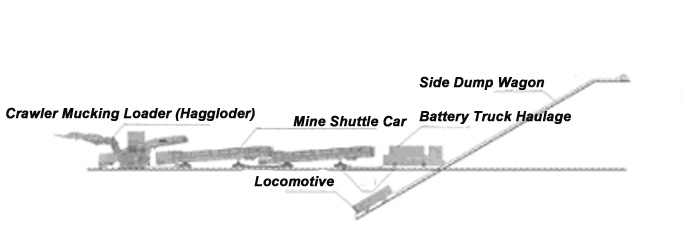 Diseño completo programa de túnel