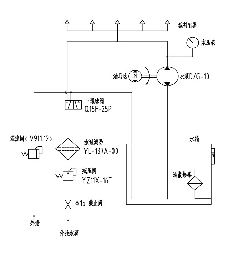 Pictures of Mine-used machine exhibition in Beijing
